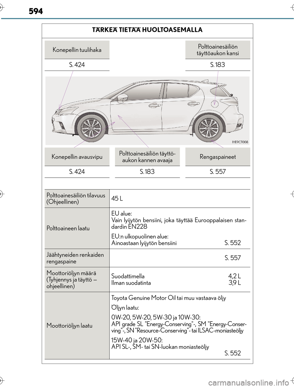 Lexus CT200h 2016  Omistajan käsikirja (in Finnish) 594
OM76198FITÄRKEÄ TIETÄÄ HUOLTOASEMALLA
Konepellin tuulihakaPolttoainesäiliön 
täyttöaukon kansi
S. 424 S. 183
Konepellin avausvipuPolttoainesäiliön täyttö- aukon kannen avaajaRengaspain