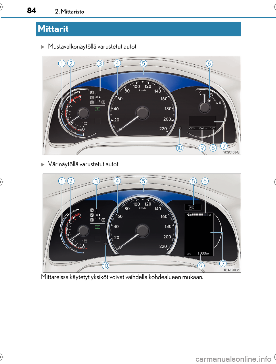 Lexus CT200h 2016  Omistajan käsikirja (in Finnish) 842. Mittaristo
OM76198FI
Mittarit
Mustavalkonäytöllä varustetut autot
Värinäytöllä varustetut autot
Mittareissa käytetyt yksiköt voivat vaihdella kohdealueen mukaan.
OM76198FI.book  Pa