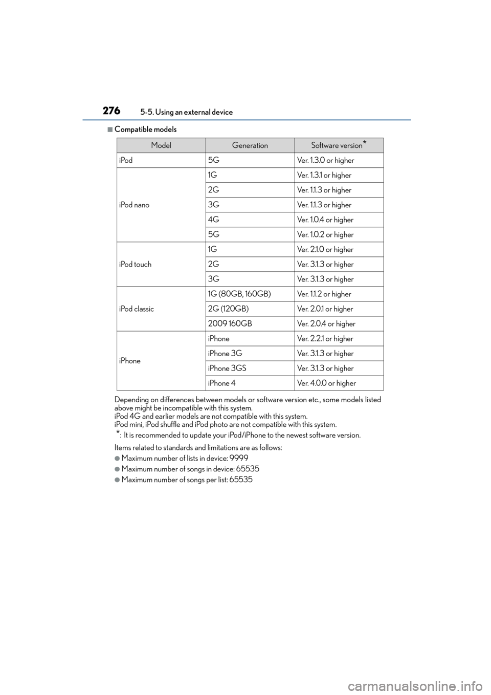 Lexus CT200h 2015  Owners Manual (in English) 2765-5. Using an external device
CT200h_OM_OM76174U_(U)
■Compatible models
Depending on differences between models or  software version etc., some models listed
above might be incompatible with this