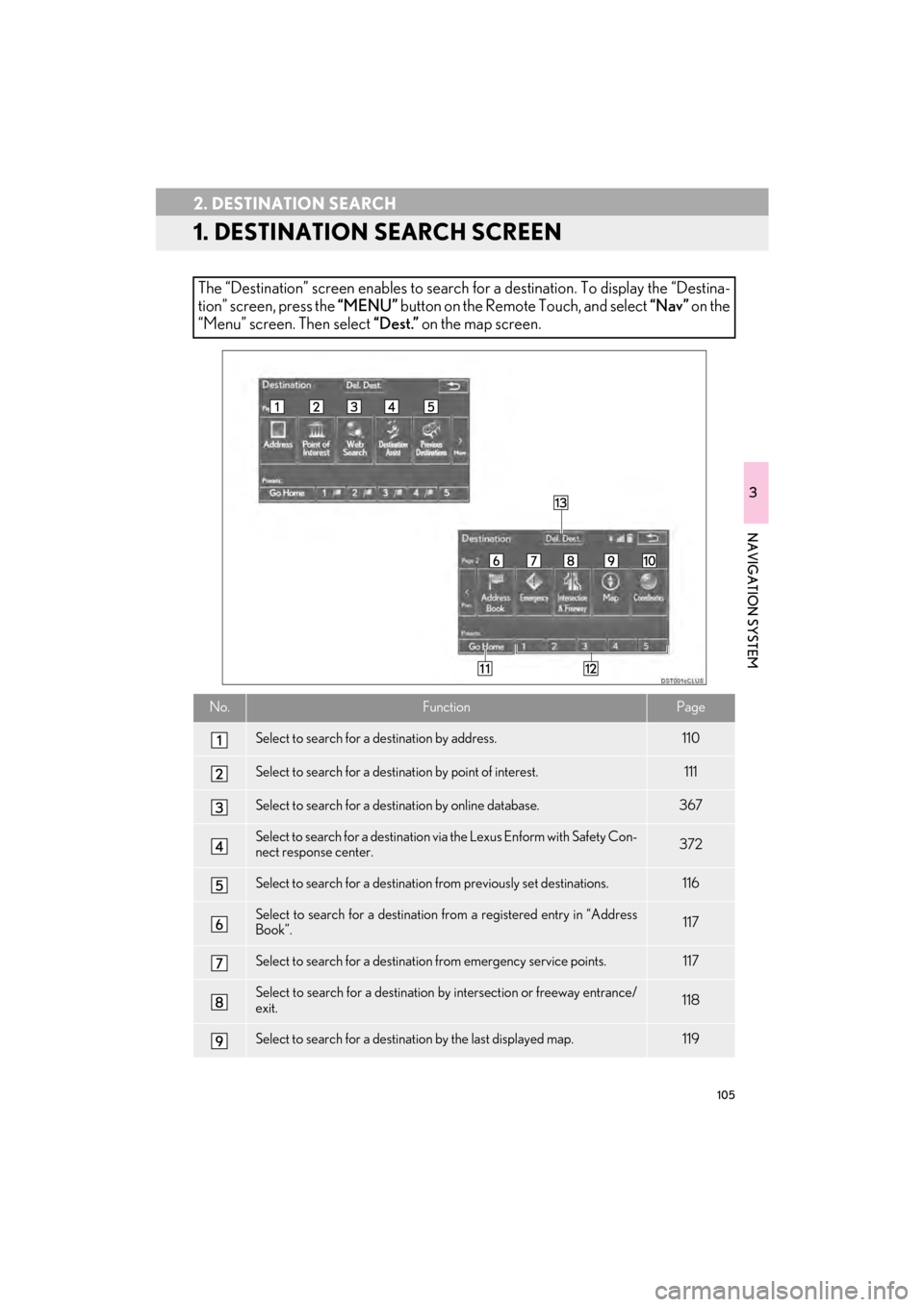 Lexus CT200h 2015  Navigation Manual (in English) 105
CT200h_Navi_OM76146U_(U)14.06.17     09:48
3
NAVIGATION SYSTEM
2. DESTINATION SEARCH
1. DESTINATION SEARCH SCREEN
The “Destination” screen enables to search for a destination. To display the 