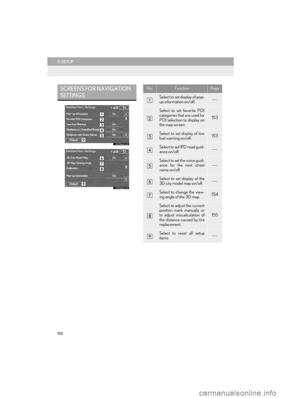 Lexus CT200h 2015  Navigation Manual (in English) 152
5. SETUP
CT200h_Navi_OM76146U_(U)14.06.17     09:48
SCREENS FOR NAVIGATION 
SETTINGSNo.FunctionPage
Select to set display of pop-
up information on/off.
Select to set favorite POI
categories th