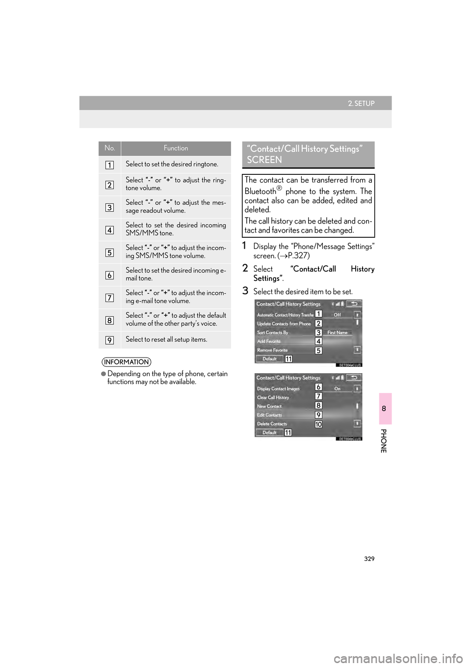 Lexus CT200h 2015  Navigation Manual (in English) 329
2. SETUP
CT200h_Navi_OM76146U_(U)14.06.17     09:48
8
PHONE
1Display the “Phone/Message Settings”
screen. (→P.327)
2Select  “Contact/Call History
Settings” .
3Select the desired item to 