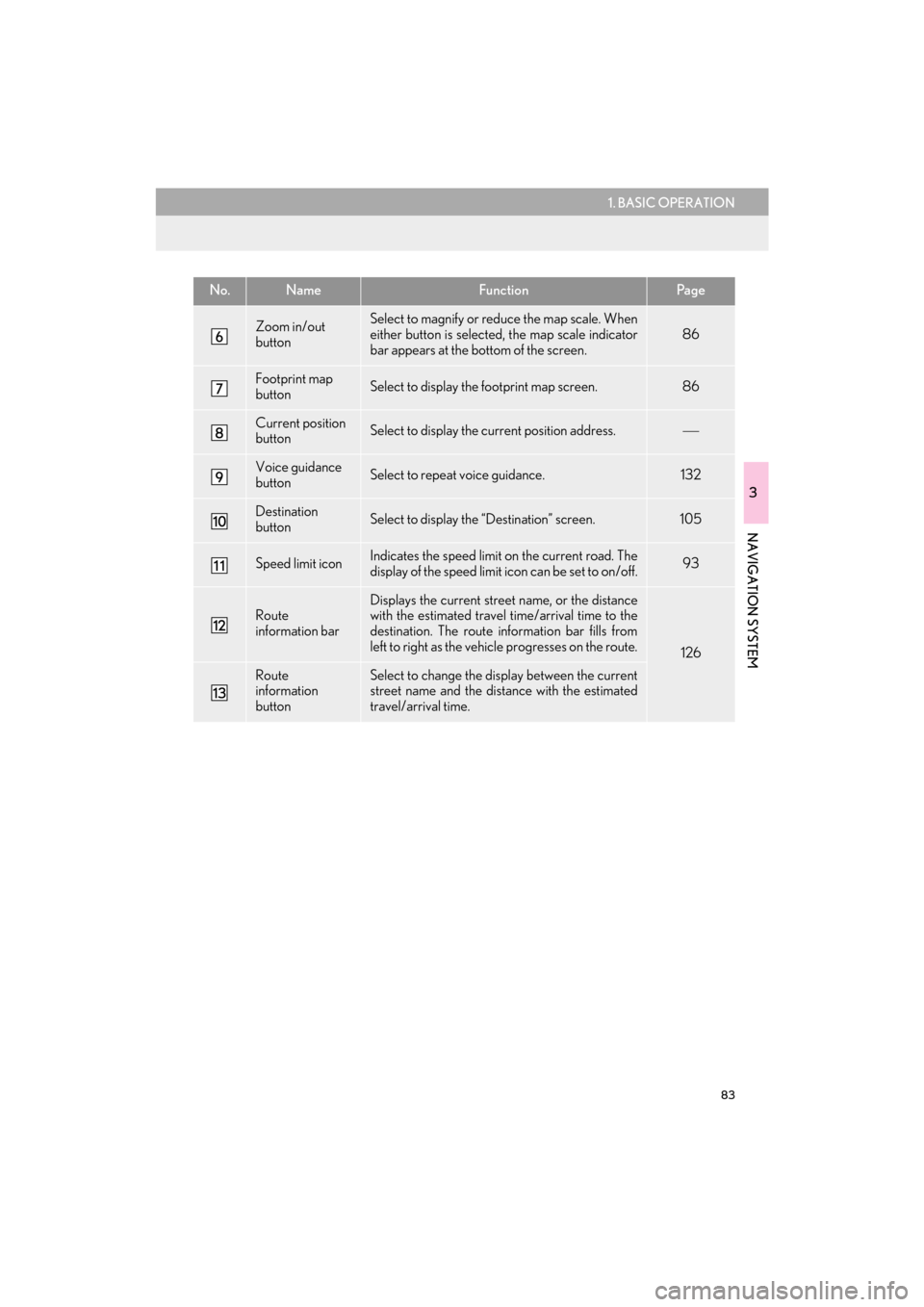 Lexus CT200h 2015  Navigation Manual (in English) 83
1. BASIC OPERATION
3
NAVIGATION SYSTEM
CT200h_Navi_OM76146U_(U)14.06.17     09:48
Zoom in/out 
buttonSelect to magnify or reduce the map scale. When
either button is selected, the map scale indicat