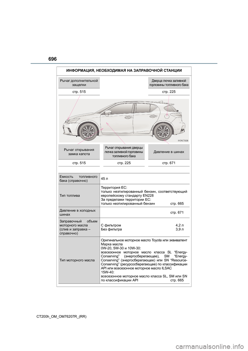 Lexus CT200h 2015 Инструкция по эксплуатации (in Russian) 696
CT200h_OM_OM76207R_(RR)
ИНФОРМАЦИЯ, НЕОБХОДИМАЯ НА ЗАПРАВОЧНОЙ СТАНЦИИ
Рычаг дополнительной
защелкиДверца лючка Lexus CT200h 2015 Инструкция по эксплуатации (in Russian) 696
CT200h_OM_OM76207R_(RR)
ИНФОРМАЦИЯ, НЕОБХОДИМАЯ НА ЗАПРАВОЧНОЙ СТАНЦИИ
Рычаг дополнительной
защелкиДверца лючка