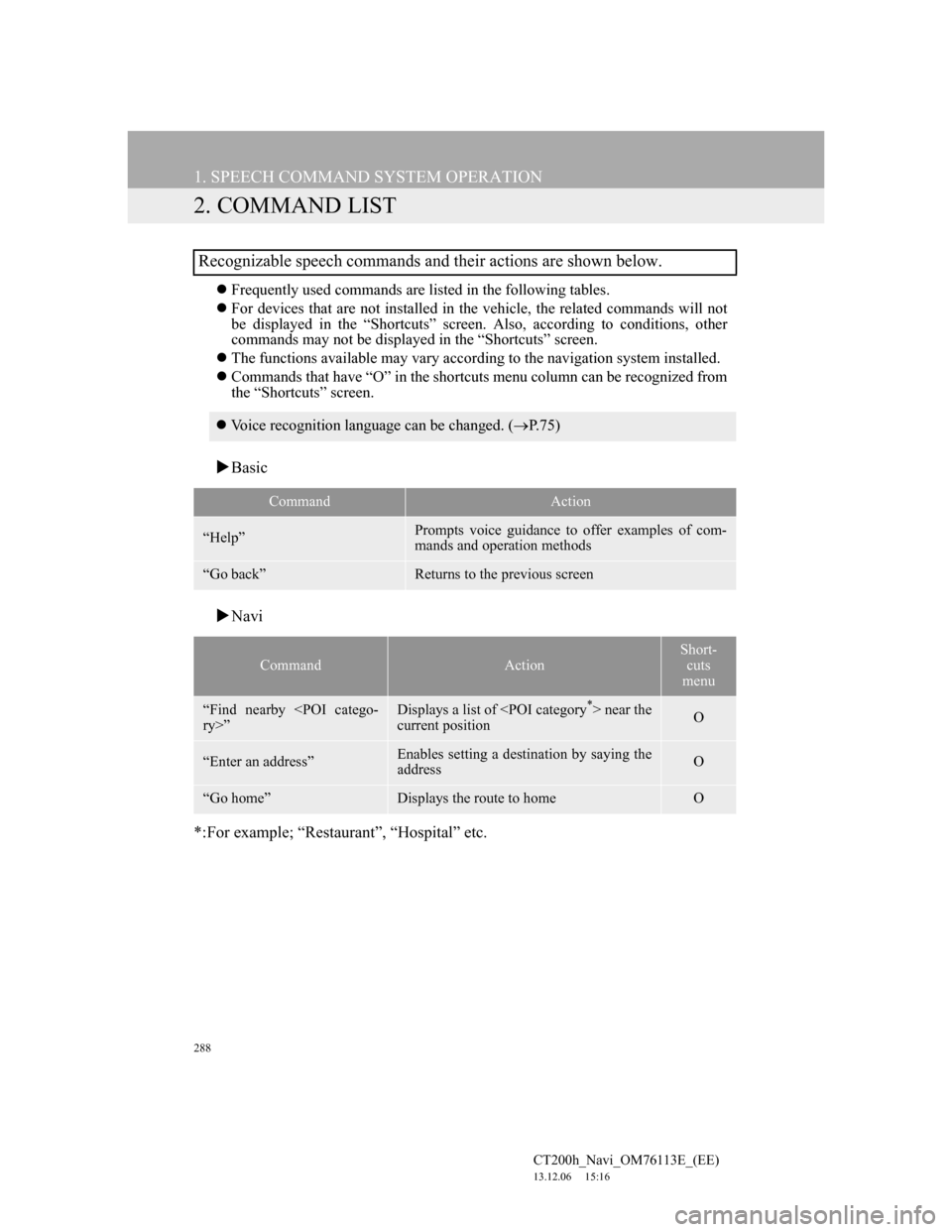 Lexus CT200h 2014 Navigation manual (in English) 288
1. SPEECH COMMAND SYSTEM OPERATION
CT200h_Navi_OM76113E_(EE)
13.12.06 15:16
2. COMMAND LIST
Frequently used commands are listed in the following tables.
For devices that are not installe Lexus CT200h 2014 Navigation manual (in English) 288
1. SPEECH COMMAND SYSTEM OPERATION
CT200h_Navi_OM76113E_(EE)
13.12.06 15:16
2. COMMAND LIST
Frequently used commands are listed in the following tables.
For devices that are not installe