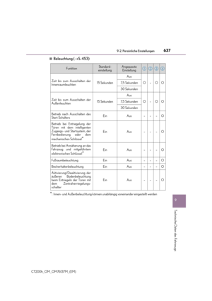 Page 637