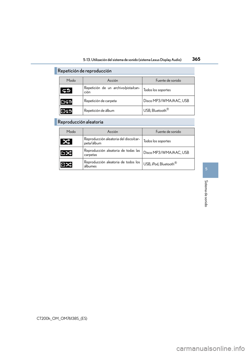 Lexus CT200h 2014  Manual del propietario (in Spanish) 3655-13. Utilización del sistema de sonido (sistema Lexus Display Audio)
5
Sistema de sonido
CT200h_OM_OM76138S_(ES)
Repetición de reproducción
ModoAcciónFuente de sonido
Repetición de un archivo