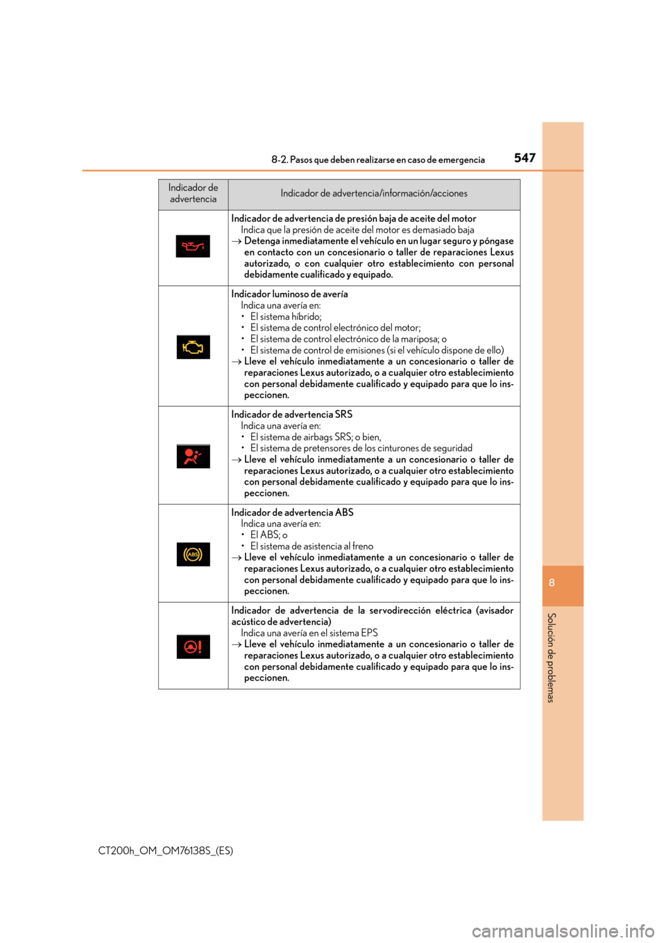 Lexus CT200h 2014 Manual del propietario (in Spanish) 5478-2. Pasos que deben realizarse en caso de emergencia
CT200h_OM_OM76138S_(ES)
8
Solución de problemas
Indicador de advertencia de presión baja de aceite del motorIndica que la presión de aceite Lexus CT200h 2014 Manual del propietario (in Spanish) 5478-2. Pasos que deben realizarse en caso de emergencia
CT200h_OM_OM76138S_(ES)
8
Solución de problemas
Indicador de advertencia de presión baja de aceite del motorIndica que la presión de aceite