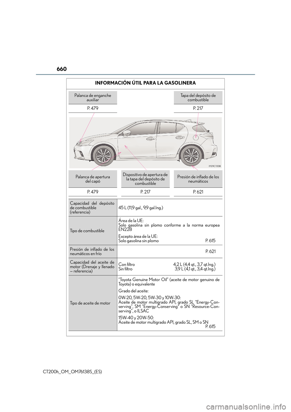 Lexus CT200h 2014 Manual del propietario (in Spanish) 660
CT200h_OM_OM76138S_(ES)
INFORMACIÓN ÚTIL PARA LA GASOLINERA
Palanca de enganche auxiliarTapa del depósito de combustible
P. 4 7 9 P. 2 1 7
Palanca de apertura del capóDispositivo de apertur Lexus CT200h 2014 Manual del propietario (in Spanish) 660
CT200h_OM_OM76138S_(ES)
INFORMACIÓN ÚTIL PARA LA GASOLINERA
Palanca de enganche auxiliarTapa del depósito de combustible
P. 4 7 9 P. 2 1 7
Palanca de apertura del capóDispositivo de apertur