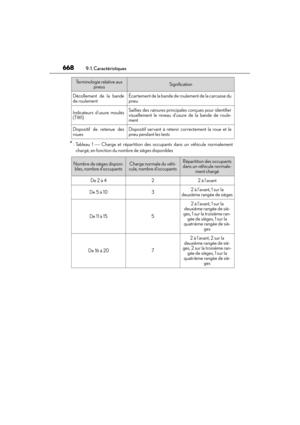 Page 669