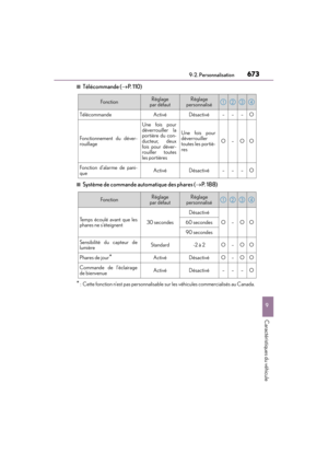 Page 674