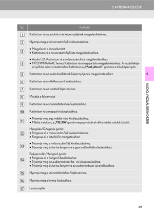 Page 211