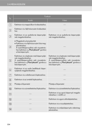 Page 224