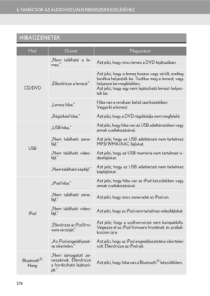 Page 276