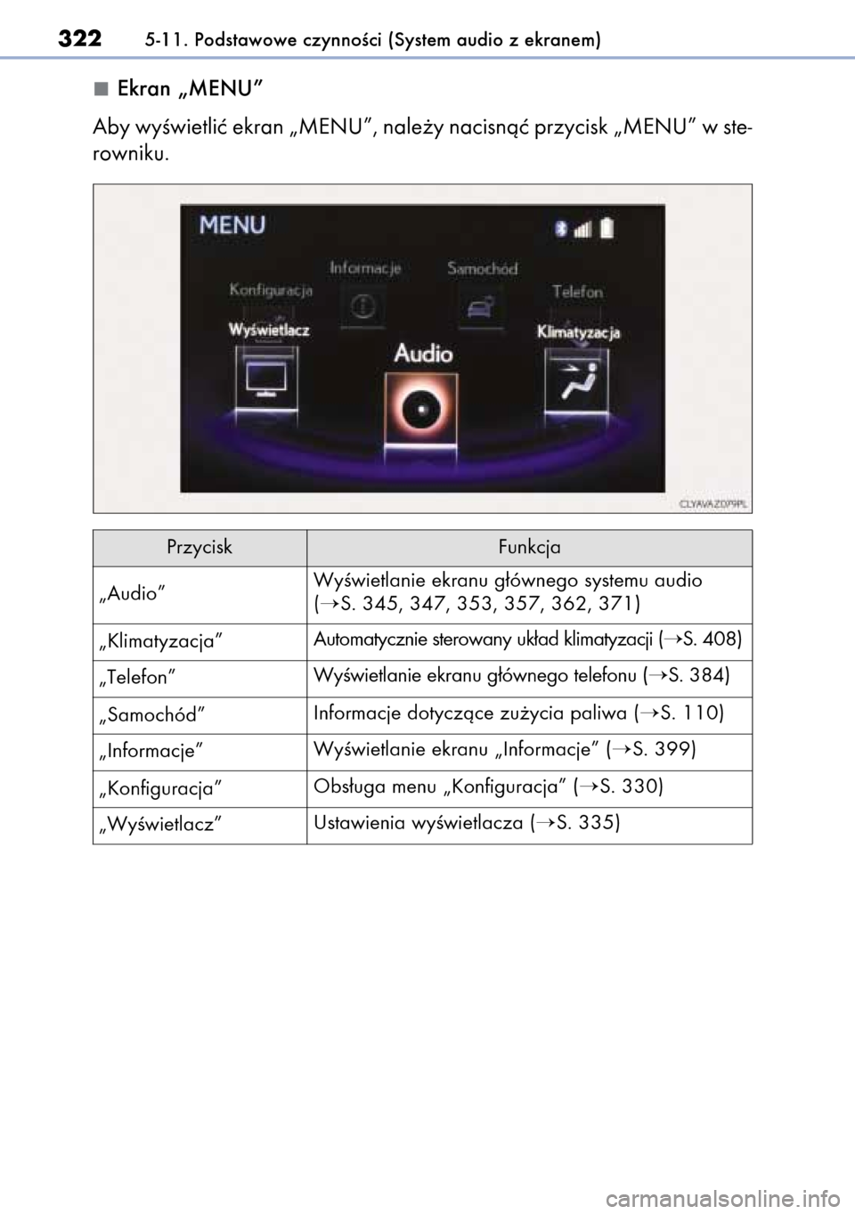 Lexus CT200h 2014  Instrukcja Obsługi (in Polish) Ekran „MENU”
Aby wyÊwietliç ekran „MENU”, nale˝y nacisnàç przycisk „MENU” w ste-
rowniku.
3225-11. Podstawowe czynnoÊci (System audio z ekranem)
Przycisk Funkcja
„Klimatyzacja”Au