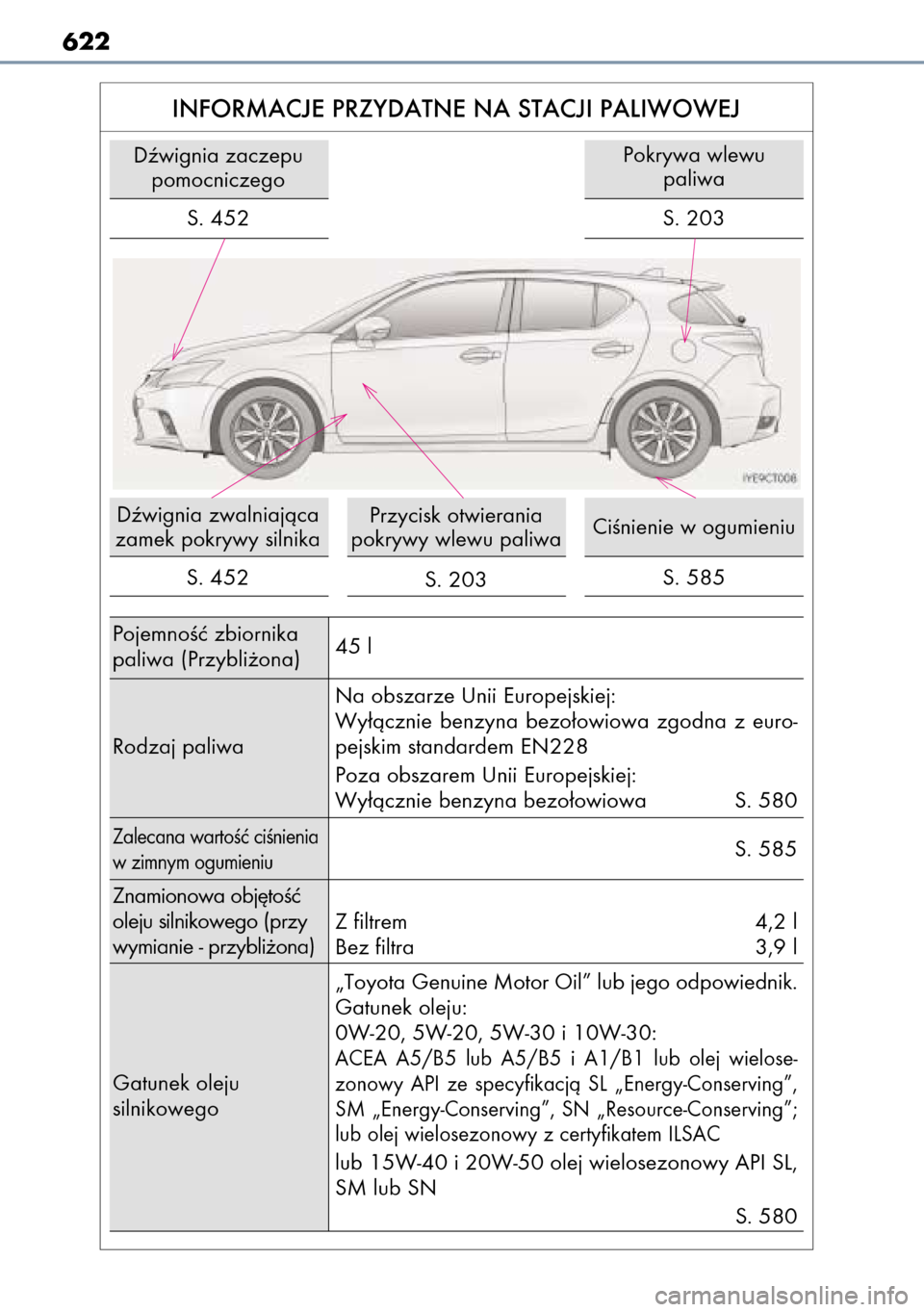 Lexus CT200h 2014 Instrukcja Obsługi (in Polish) 622
INFORMACJE PRZYDATNE NA STACJI PALIWOWEJ
Dêwignia zaczepu
pomocniczego
PojemnoÊç zbiornika
paliwa (Przybli˝ona)45 l
Zalecana wartoÊç ciÊnienia
w zimnym ogumieniuS. 585
Gatunek oleju
silnik Lexus CT200h 2014 Instrukcja Obsługi (in Polish) 622
INFORMACJE PRZYDATNE NA STACJI PALIWOWEJ
Dêwignia zaczepu
pomocniczego
PojemnoÊç zbiornika
paliwa (Przybli˝ona)45 l
Zalecana wartoÊç ciÊnienia
w zimnym ogumieniuS. 585
Gatunek oleju
silnik