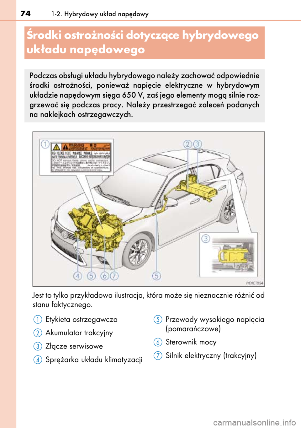 Lexus CT200h 2014  Instrukcja Obsługi (in Polish) Etykieta ostrzegawcza
Akumulator trakcyjny
Z∏àcze serwisowe
Spr´˝arka uk∏adu klimatyzacjiPrzewody wysokiego napi´cia
(pomaraƒczowe)
Sterownik mocy
Silnik elektryczny (trakcyjny)
741-2. Hybryd