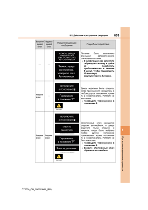 Page 603