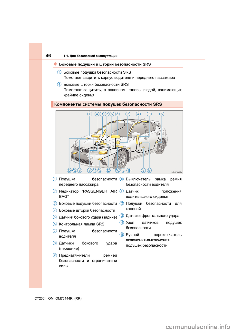 Lexus CT200h 2014  Инструкция по эксплуатации (in Russian) 461-1. Для безопасной  эксплуатации
CT200h_OM_OM76144R_(RR)
◆Боковые  подушки  и  шторки  безопасности  SRS
Боковые  подушки  