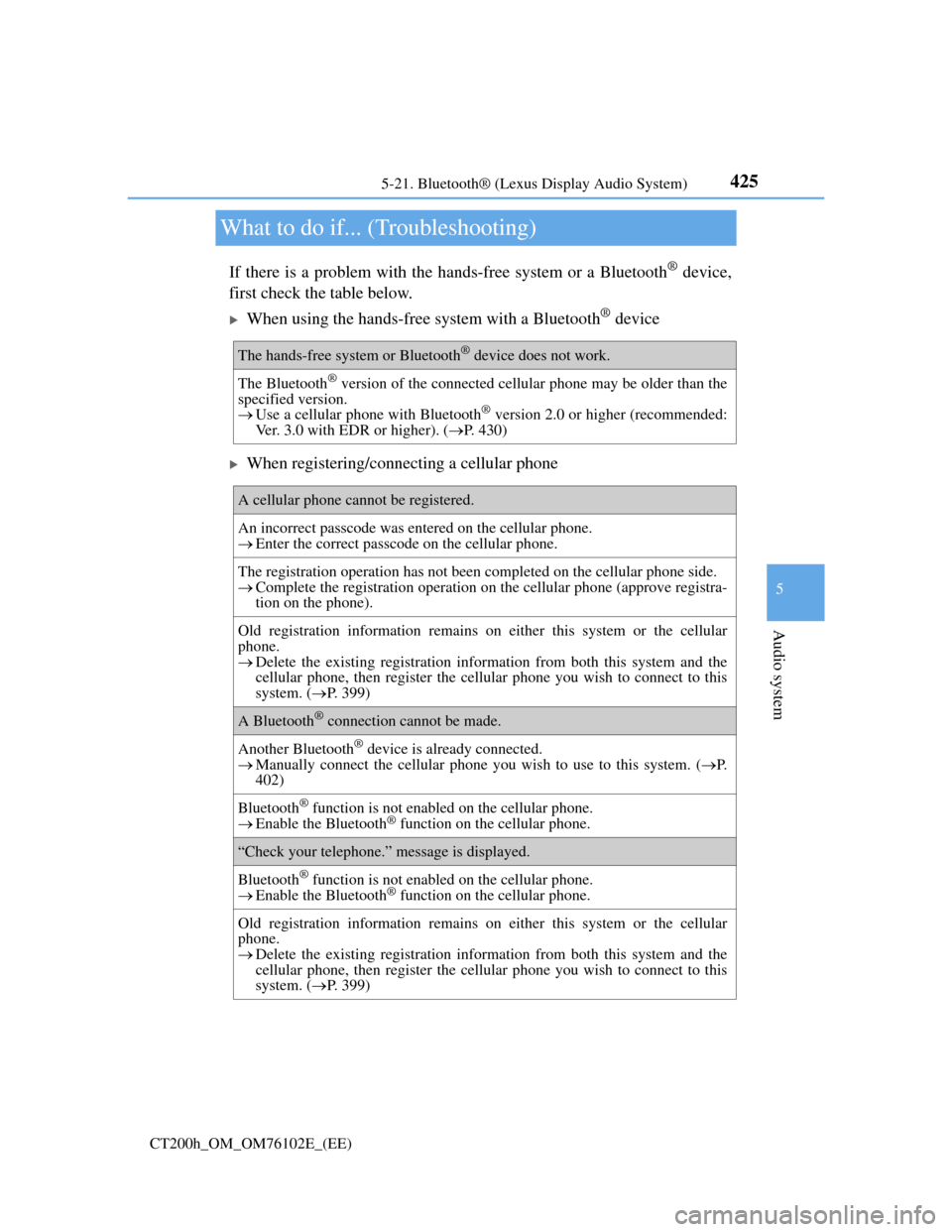 Lexus CT200h 2013 Owners Manual (in English) 425
5 5-21. Bluetooth® (Lexus Display Audio System)
Audio system
CT200h_OM_OM76102E_(EE)
What to do if... (Troubleshooting)
If there is a problem with the hands-free system or a Bluetooth® device,
f Lexus CT200h 2013 Owners Manual (in English) 425
5 5-21. Bluetooth® (Lexus Display Audio System)
Audio system
CT200h_OM_OM76102E_(EE)
What to do if... (Troubleshooting)
If there is a problem with the hands-free system or a Bluetooth® device,
f