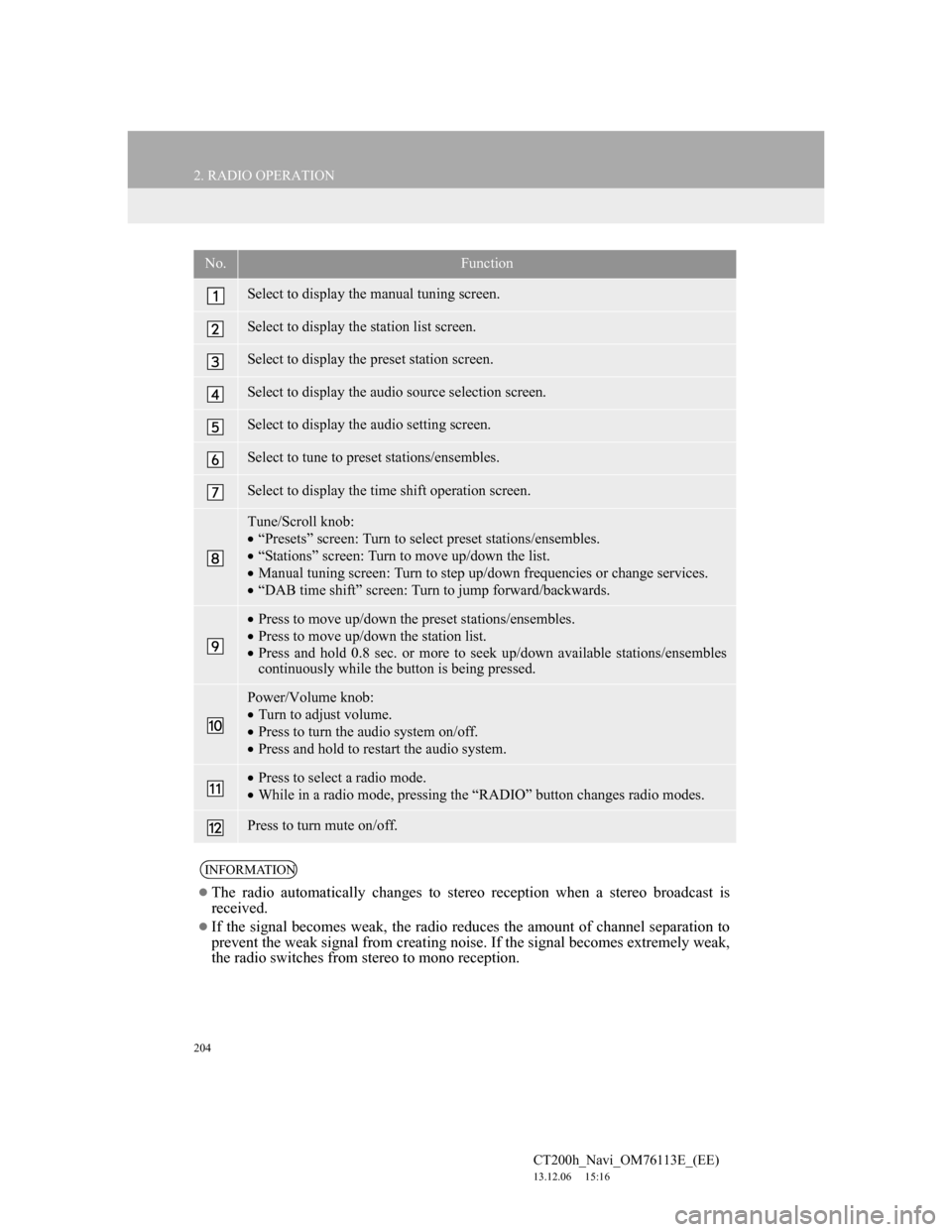 Lexus CT200h 2013  Navigation Manual (in English) 204
2. RADIO OPERATION
CT200h_Navi_OM76113E_(EE)
13.12.06     15:16
No.Function
Select to display the manual tuning screen.
Select to display the station list screen.
Select to display the preset stat