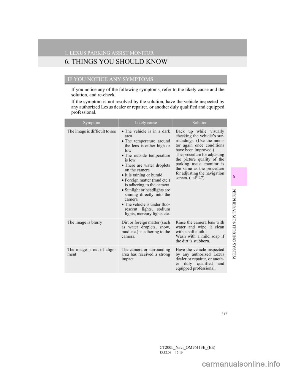 Lexus CT200h 2013  Navigation Manual (in English) 317
1. LEXUS PARKING ASSIST MONITOR
CT200h_Navi_OM76113E_(EE)
13.12.06     15:16
6
PERIPHERAL MONITORING SYSTEM
6. THINGS YOU SHOULD KNOW
If you notice any of the following symptoms, refer to the like