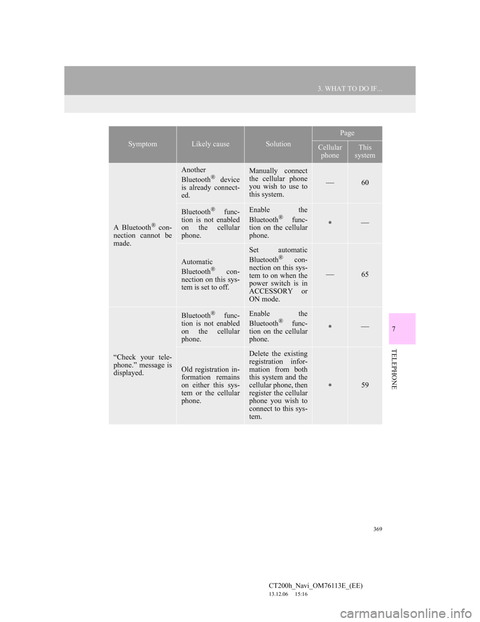 Lexus CT200h 2013  Navigation Manual (in English) 369
3. WHAT TO DO IF...
7
TELEPHONE
CT200h_Navi_OM76113E_(EE)
13.12.06     15:16
A Bluetooth® con-
nection cannot be
made.
Another
Bluetooth® device
is already connect-
ed.
Manually connect
the cell