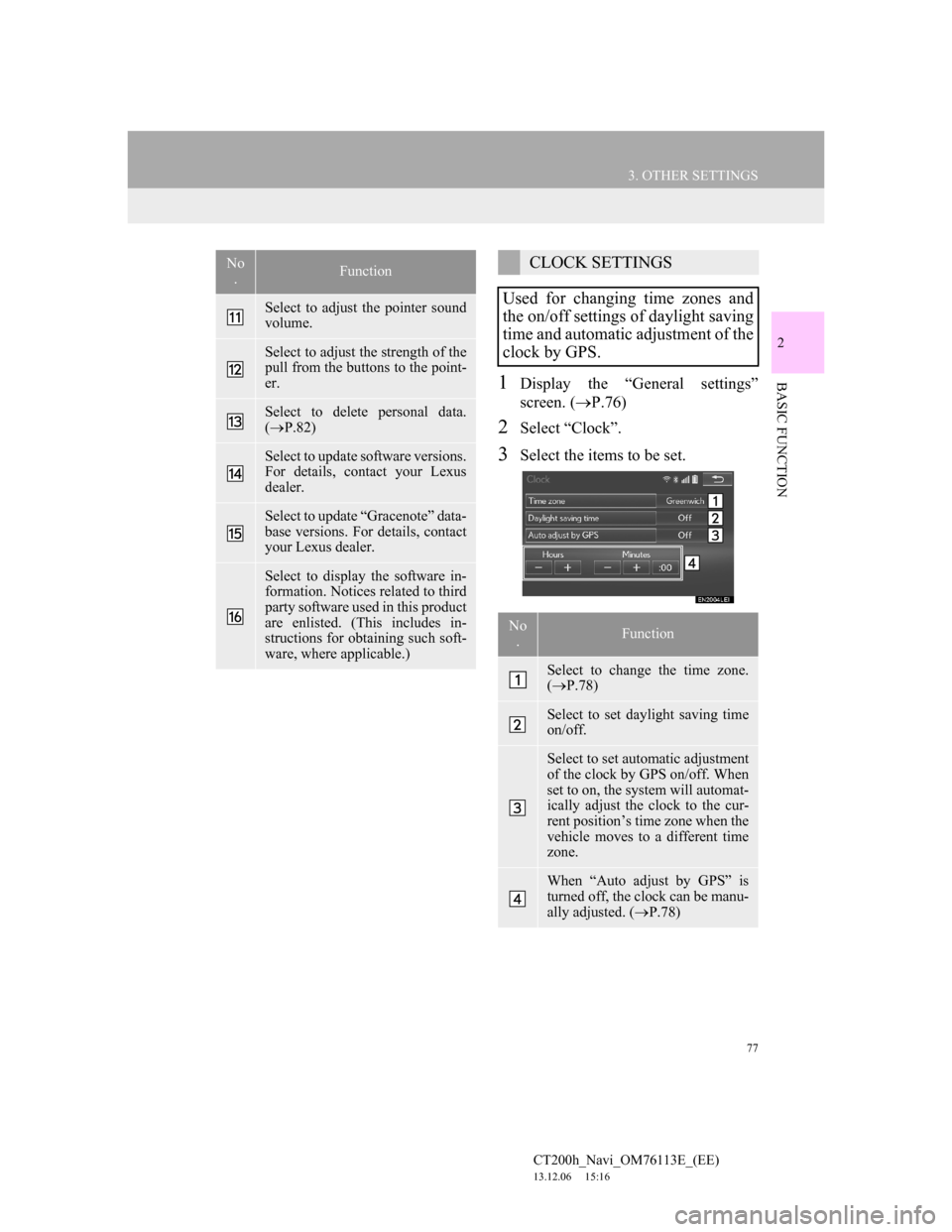Lexus CT200h 2013 Navigation Manual (in English) 77
3. OTHER SETTINGS
CT200h_Navi_OM76113E_(EE)
13.12.06 15:16
2
BASIC FUNCTION1Display the “General settings”
screen. (P.76)
2Select “Clock”.
3Select the items to be set.
Select to adju Lexus CT200h 2013 Navigation Manual (in English) 77
3. OTHER SETTINGS
CT200h_Navi_OM76113E_(EE)
13.12.06 15:16
2
BASIC FUNCTION1Display the “General settings”
screen. (P.76)
2Select “Clock”.
3Select the items to be set.
Select to adju
