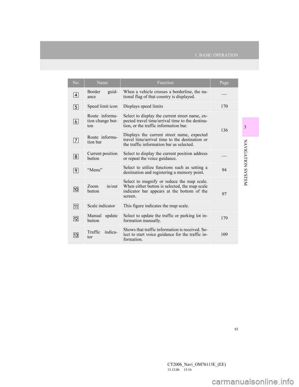 Lexus CT200h 2013 Navigation Manual (in English) 93
1. BASIC OPERATION
3
NAVIGATION SYSTEM
CT200h_Navi_OM76113E_(EE)
13.12.06 15:16
Border guid-
anceWhen a vehicle crosses a borderline, the na-
tional flag of that country is displayed.
Speed Lexus CT200h 2013 Navigation Manual (in English) 93
1. BASIC OPERATION
3
NAVIGATION SYSTEM
CT200h_Navi_OM76113E_(EE)
13.12.06 15:16
Border guid-
anceWhen a vehicle crosses a borderline, the na-
tional flag of that country is displayed.
Speed