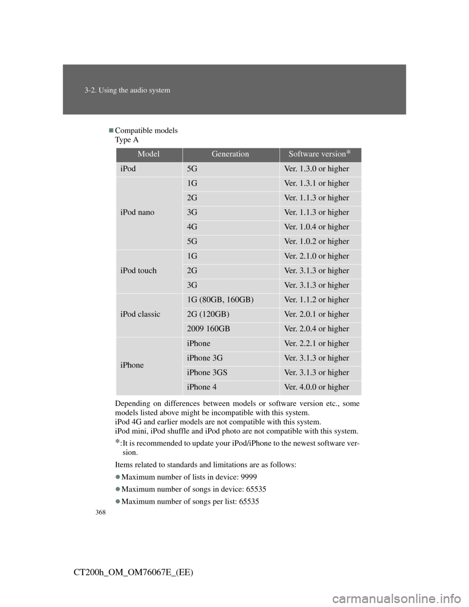 Lexus CT200h 2012 Owners Manual (in English) 368
3-2. Using the audio system
CT200h_OM_OM76067E_(EE)
Compatible models
Ty p e A
Depending on differences between models or software version etc., some
models listed above might be incompatible Lexus CT200h 2012 Owners Manual (in English) 368
3-2. Using the audio system
CT200h_OM_OM76067E_(EE)
Compatible models
Ty p e A
Depending on differences between models or software version etc., some
models listed above might be incompatible