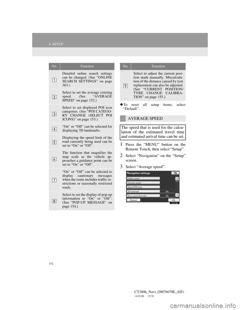 Lexus CT200h 2012 Navigation Manual (in English) 152
4. SETUP
CT200h_Navi_OM76078E_(EE)
14.02.06 12:30
To reset all setup items, select
“Default”.
1Press the “MENU” button on the
Remote Touch, then select “Setup”.
2Select “Navig Lexus CT200h 2012 Navigation Manual (in English) 152
4. SETUP
CT200h_Navi_OM76078E_(EE)
14.02.06 12:30
To reset all setup items, select
“Default”.
1Press the “MENU” button on the
Remote Touch, then select “Setup”.
2Select “Navig