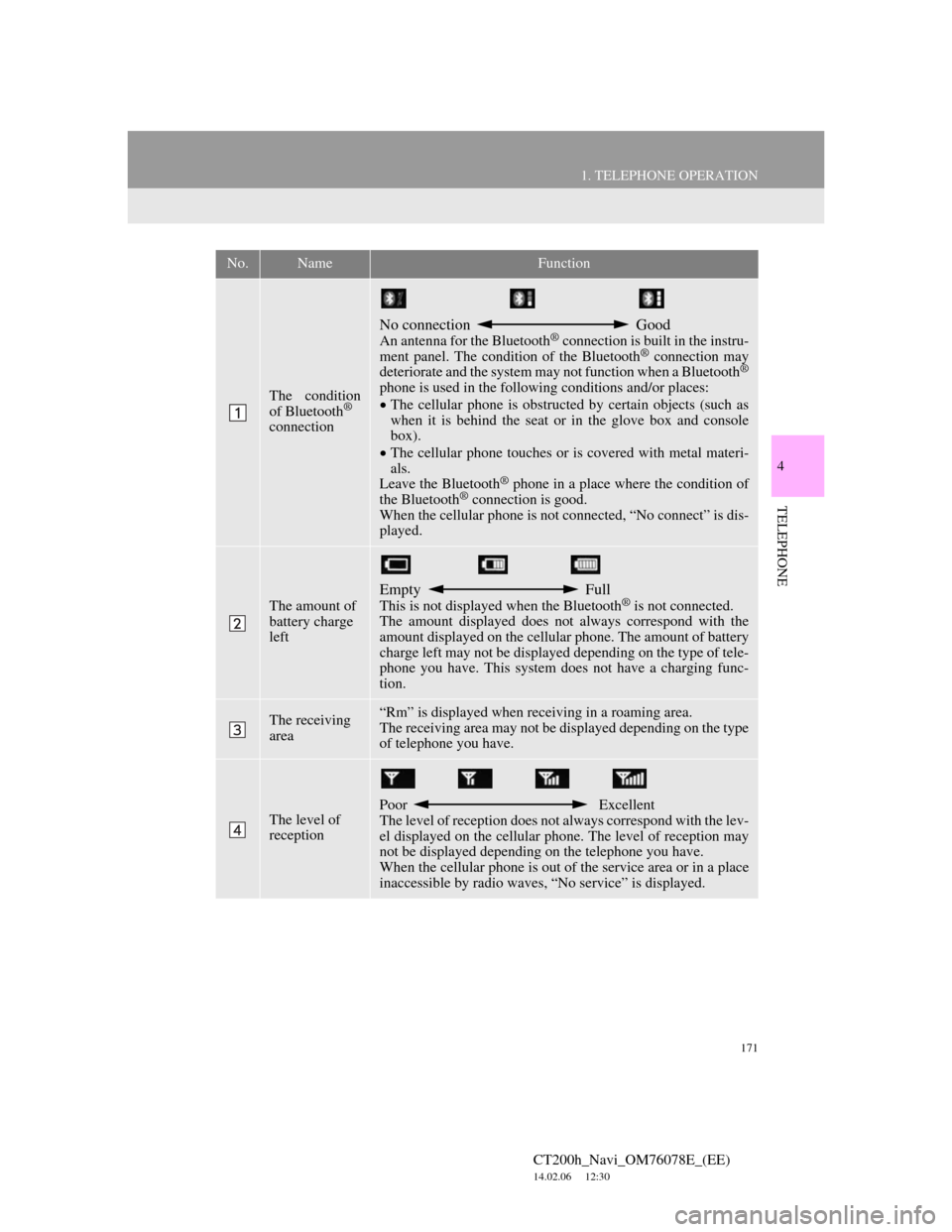Lexus CT200h 2012  Navigation Manual (in English) 171
1. TELEPHONE OPERATION
4
TELEPHONE
CT200h_Navi_OM76078E_(EE)
14.02.06     12:30
No.NameFunction
The condition
of Bluetooth® 
connection
No connection   Good
An antenna for the Bluetooth® connect