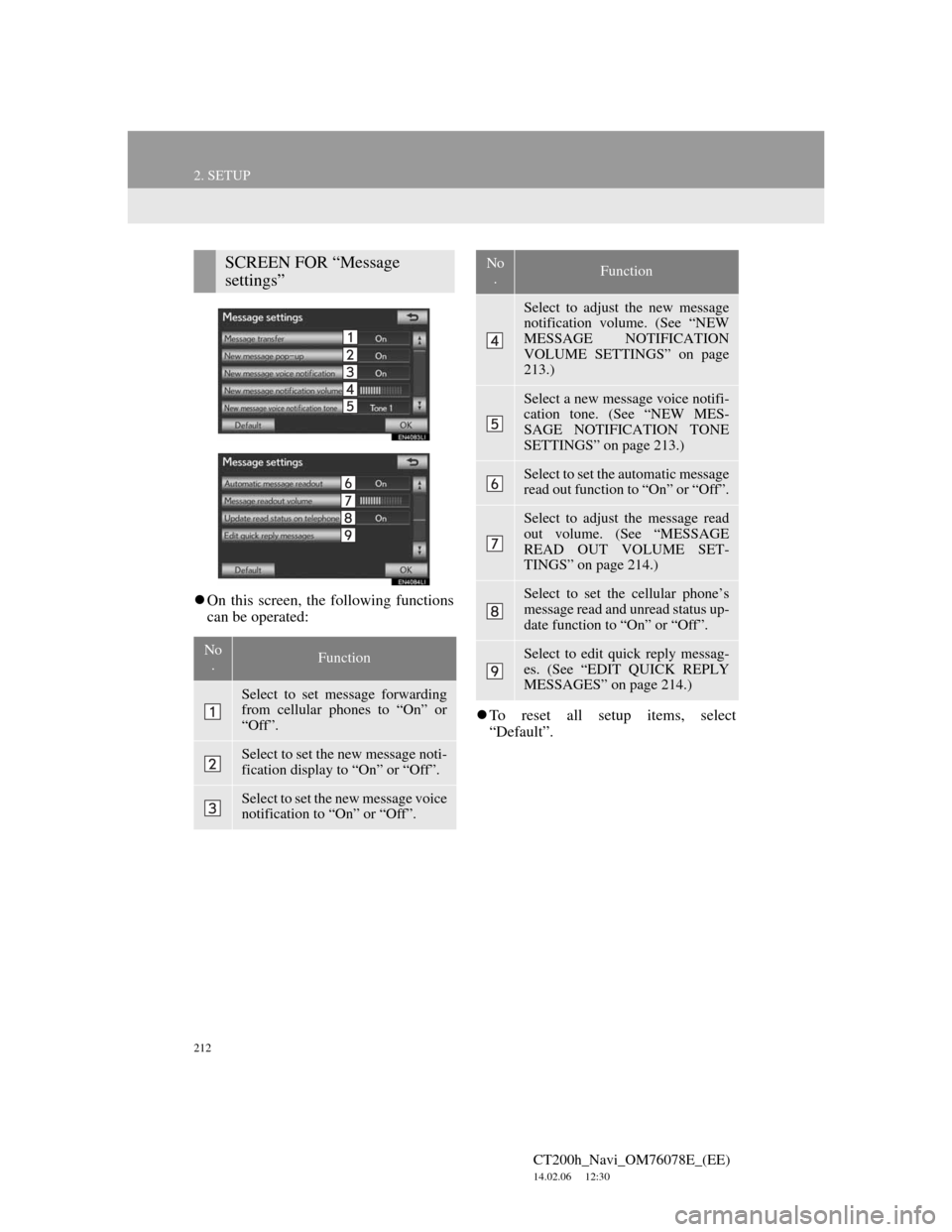 Lexus CT200h 2012  Navigation Manual (in English) 212
2. SETUP
CT200h_Navi_OM76078E_(EE)
14.02.06     12:30
On this screen, the following functions
can be operated:
To reset all setup items, select
“Default”.
SCREEN FOR “Message 
settings