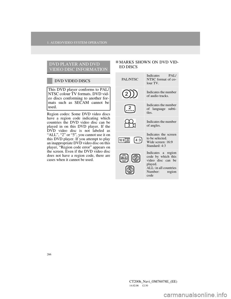 Lexus CT200h 2012 Navigation Manual (in English) 266
1. AUDIO/VIDEO SYSTEM OPERATION
CT200h_Navi_OM76078E_(EE)
14.02.06 12:30
Region codes: Some DVD video discs
have a region code indicating which
countries the DVD video disc can be
played in on Lexus CT200h 2012 Navigation Manual (in English) 266
1. AUDIO/VIDEO SYSTEM OPERATION
CT200h_Navi_OM76078E_(EE)
14.02.06 12:30
Region codes: Some DVD video discs
have a region code indicating which
countries the DVD video disc can be
played in on