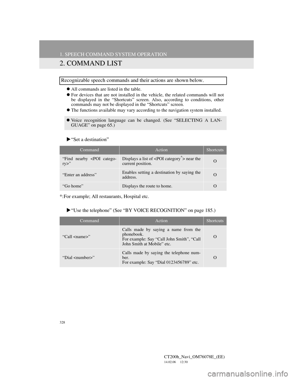 Lexus CT200h 2012  Navigation Manual (in English) 328
1. SPEECH COMMAND SYSTEM OPERATION
CT200h_Navi_OM76078E_(EE)
14.02.06     12:30
2. COMMAND LIST
All commands are listed in the table.
For devices that are not installed in the vehicle, the r