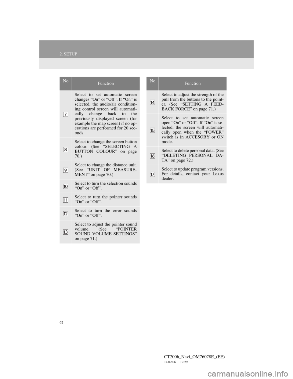Lexus CT200h 2012  Navigation Manual (in English) 62
2. SETUP
CT200h_Navi_OM76078E_(EE)
14.02.06     12:29
Select to set automatic screen
changes “On” or “Off”. If “On” is
selected, the audio/air condition-
ing control screen will automat