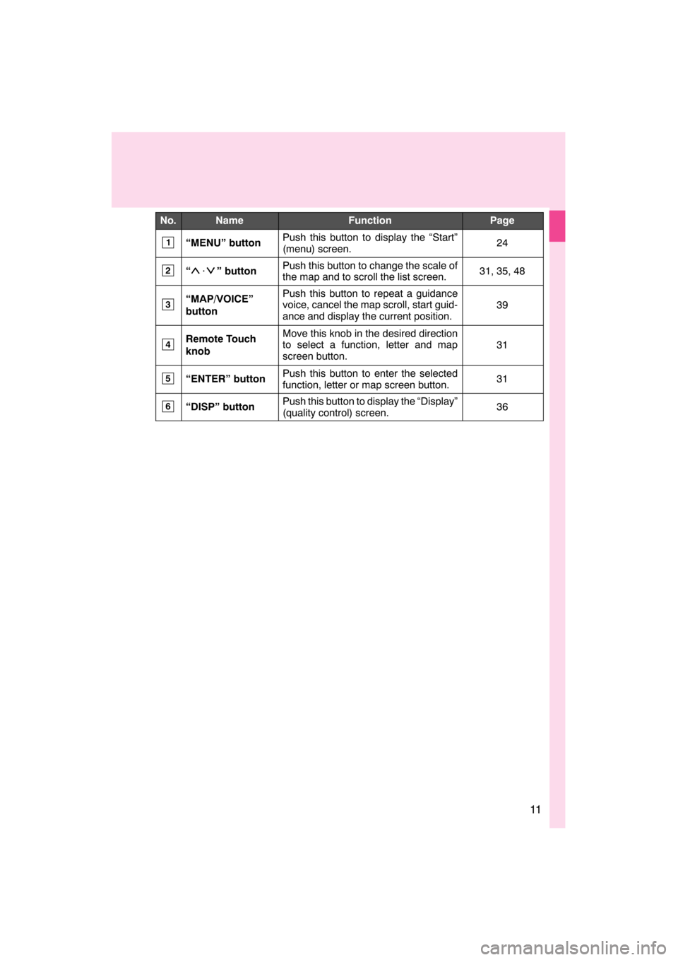 Lexus CT200h 2011  Navigation Manual (in English) 
\b	
\f	

 \b	  \b	
 	 \f
  

 

 \b	  \b	
 	 
  
 	
 \f 
 	 	

  
 
 ! "
