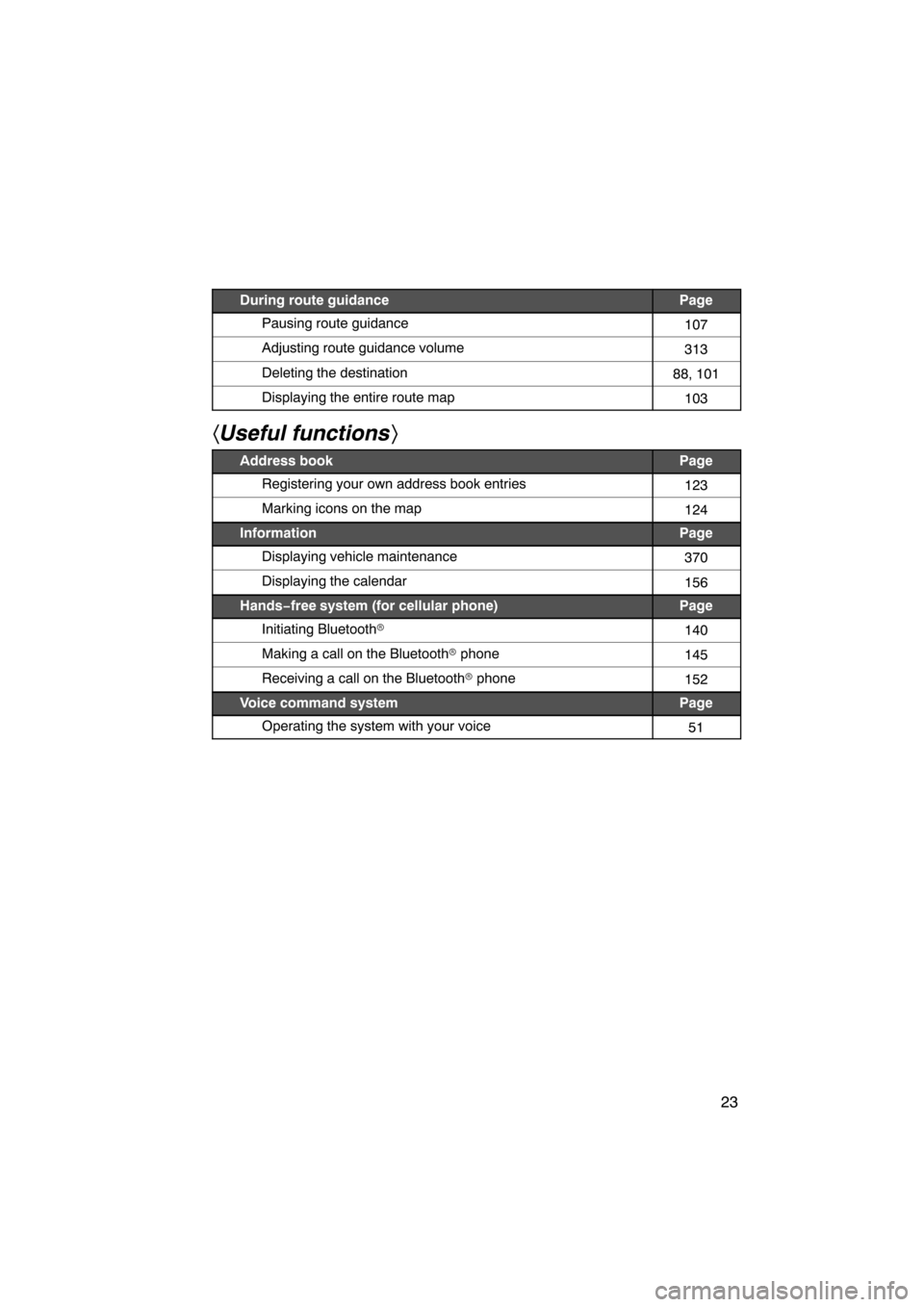 Lexus CT200h 2011  Navigation Manual (in English) 
 \b	 
\f	
	
\b	 
\f
 	\b

\f\b	 
\f
 	\b
 



\f\b	 \f
 
\f\b\f\b 
\b	 \f
 
\b\f

 
\f
 
 \b	
 
