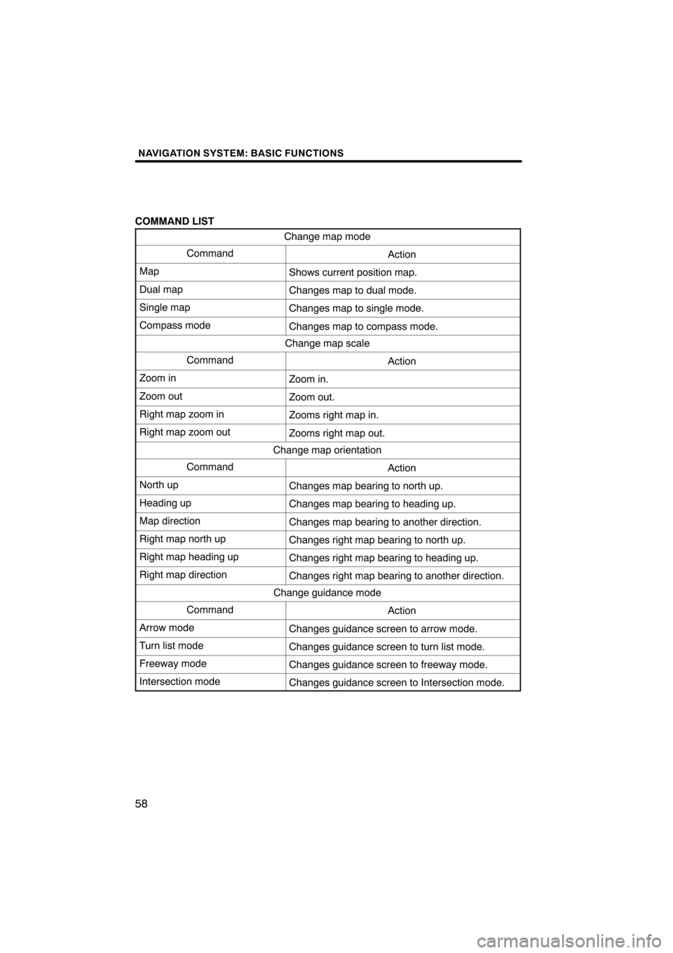 Lexus CT200h 2011  Navigation Manual (in English)  \b	\b
\f 
\b \b

 \b\b 	
 	\f\b
		\f


 \b 
 	

 	
\b 	
  \f 	\f\b
\b 	
\b 	
  \b 	\f\