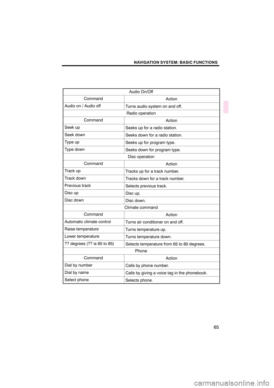 Lexus CT200h 2011  Navigation Manual (in English)  \b	\b
\f 
\b \b

 \b	
\b
\f

		
 	 
  	  
 	 	 
 	
\f

		
      	
 