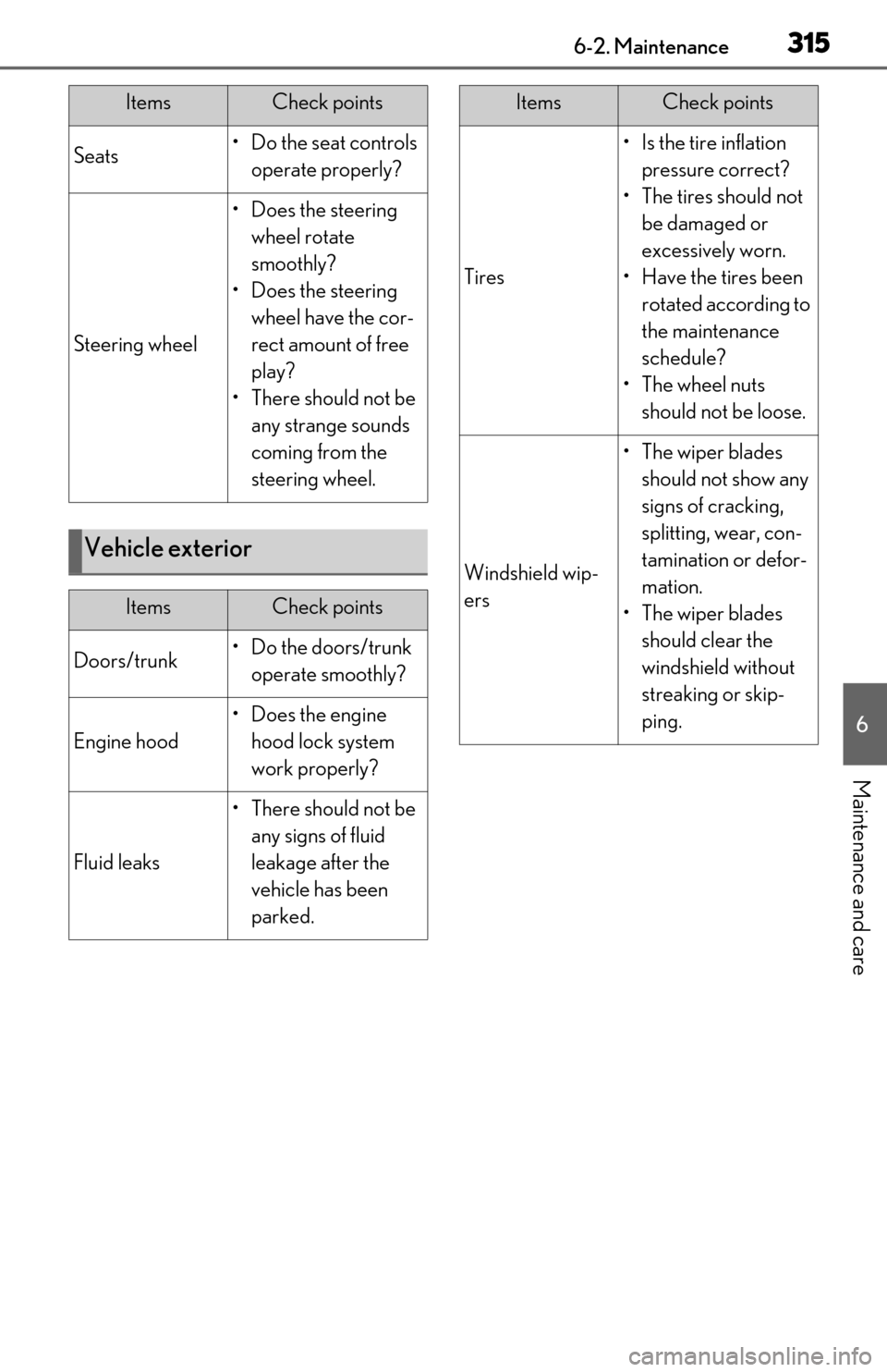 Lexus ES300h 2020  Owners Manual 3156-2. Maintenance
6
Maintenance and care
Seats• Do the seat controls operate properly?
Steering wheel
• Does the steering wheel rotate 
smoothly?
• Does the steering  wheel have the cor-
rect 