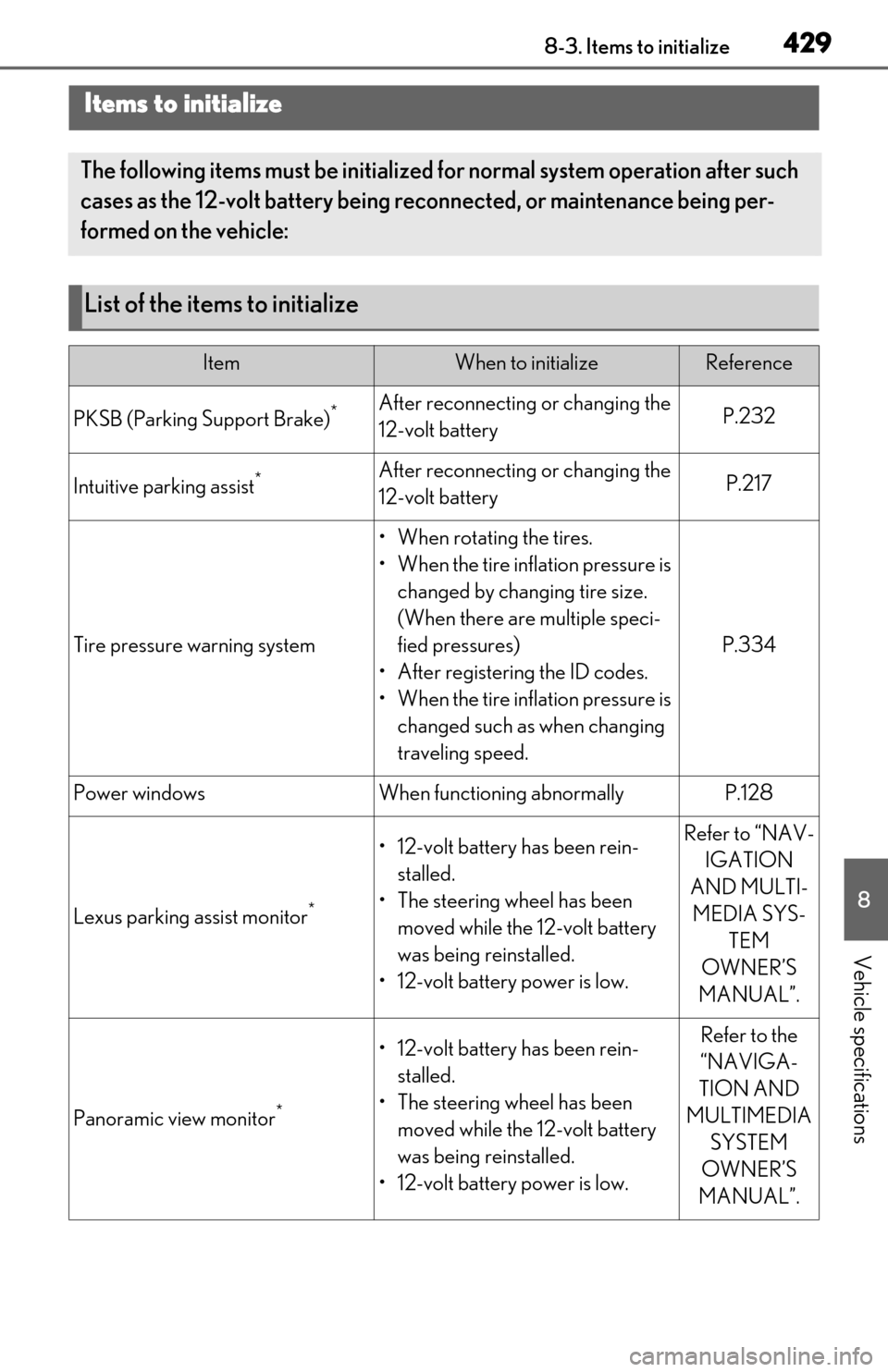 Lexus ES300h 2020  Owners Manual 4298-3. Items to initialize
8
Vehicle specifications
8-3.Items to initialize
Items to initialize
The following items must be initialized for normal system operation after such 
cases as the 12-volt ba