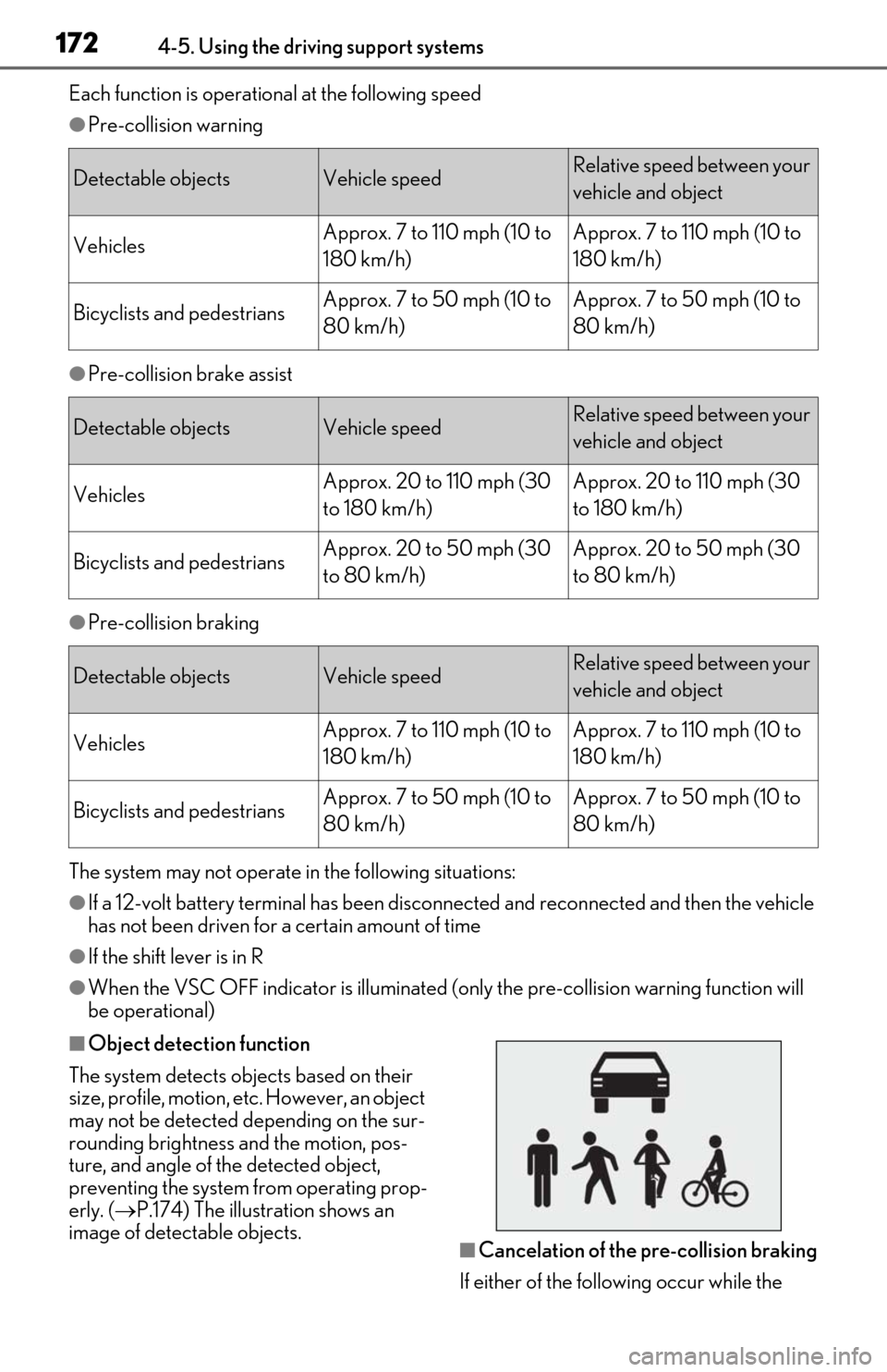 Lexus ES300h 2019 Owners Manual (OM06178U) 1724-5. Using the driving support systems
Each function is operational at the following speed
●Pre-collision warning
●Pre-collision brake assist
●Pre-collision braking
The system may not operate Lexus ES300h 2019 Owners Manual (OM06178U) 1724-5. Using the driving support systems
Each function is operational at the following speed
●Pre-collision warning
●Pre-collision brake assist
●Pre-collision braking
The system may not operate
