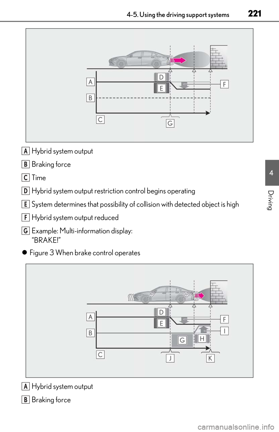 Lexus ES300h 2019  Owners Manual (OM06178U) 2214-5. Using the driving support systems
4
Driving
Hybrid system output
Braking force
Time
Hybrid system output restriction control begins operating 
System determines that po ssibility of collision 