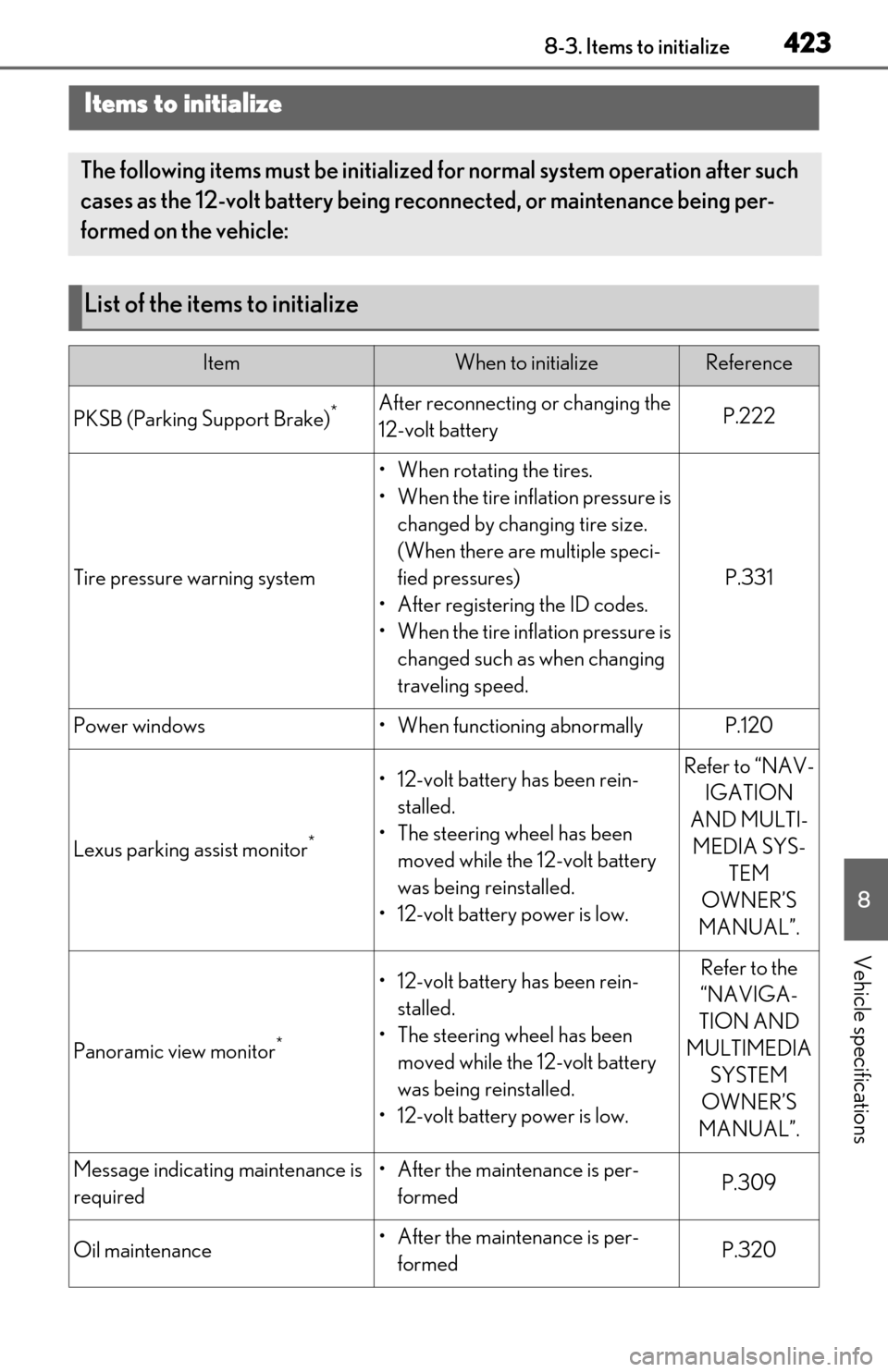 Lexus ES300h 2019  Owners Manual (OM06178U) 4238-3. Items to initialize
8
Vehicle specifications
8-3.Items to initialize
Items to initialize
The following items must be initialized for normal system operation after such 
cases as the 12-volt ba