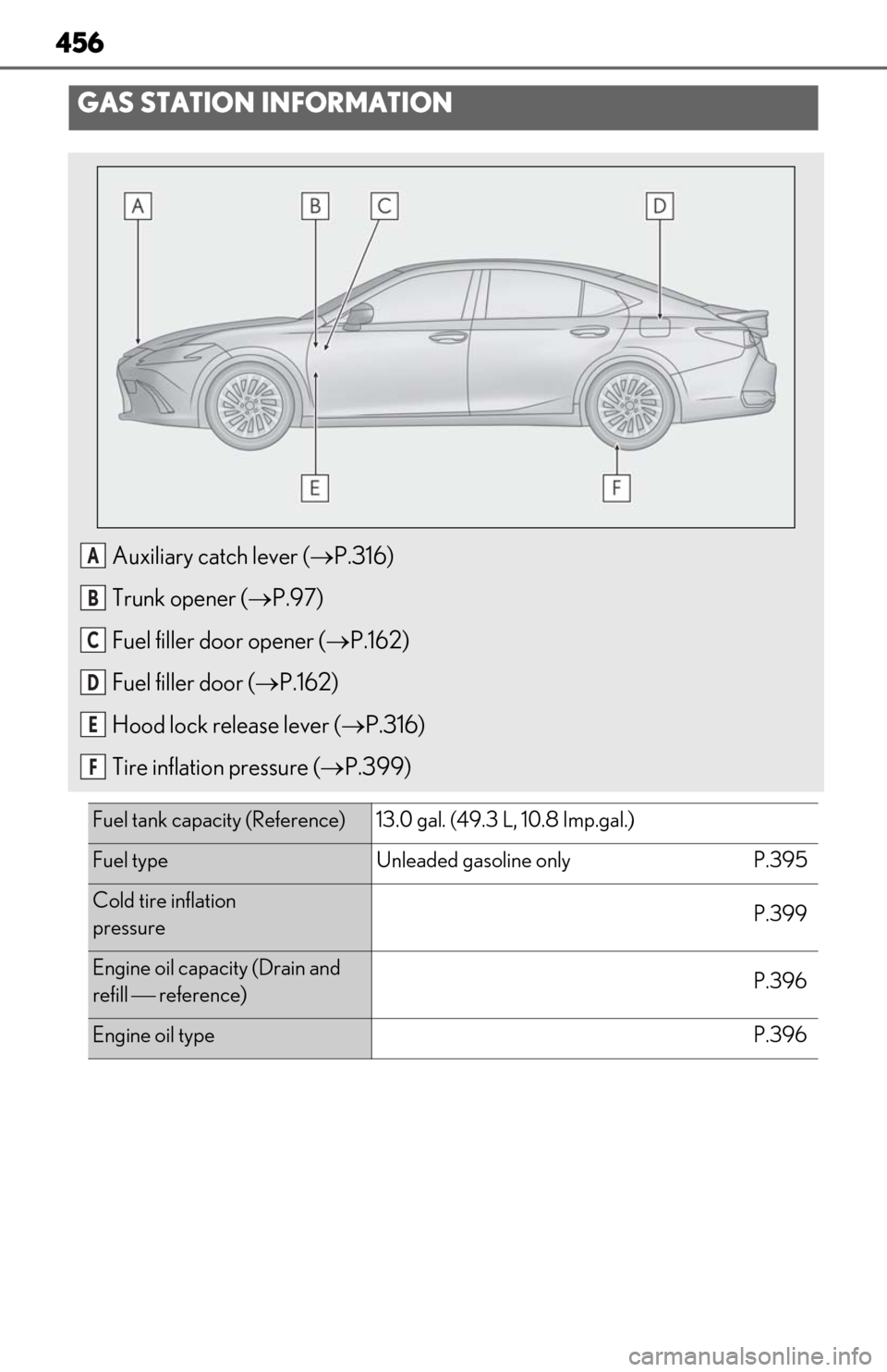 Lexus ES300h 2019  Owners Manual (OM06178U) 456
GAS STATION INFORMATION
Auxiliary catch lever (P.316)
Trunk opener ( P.97)
Fuel filler door opener ( P.162)
Fuel filler door ( P.162)
Hood lock release lever ( P.316)
Tire inflation