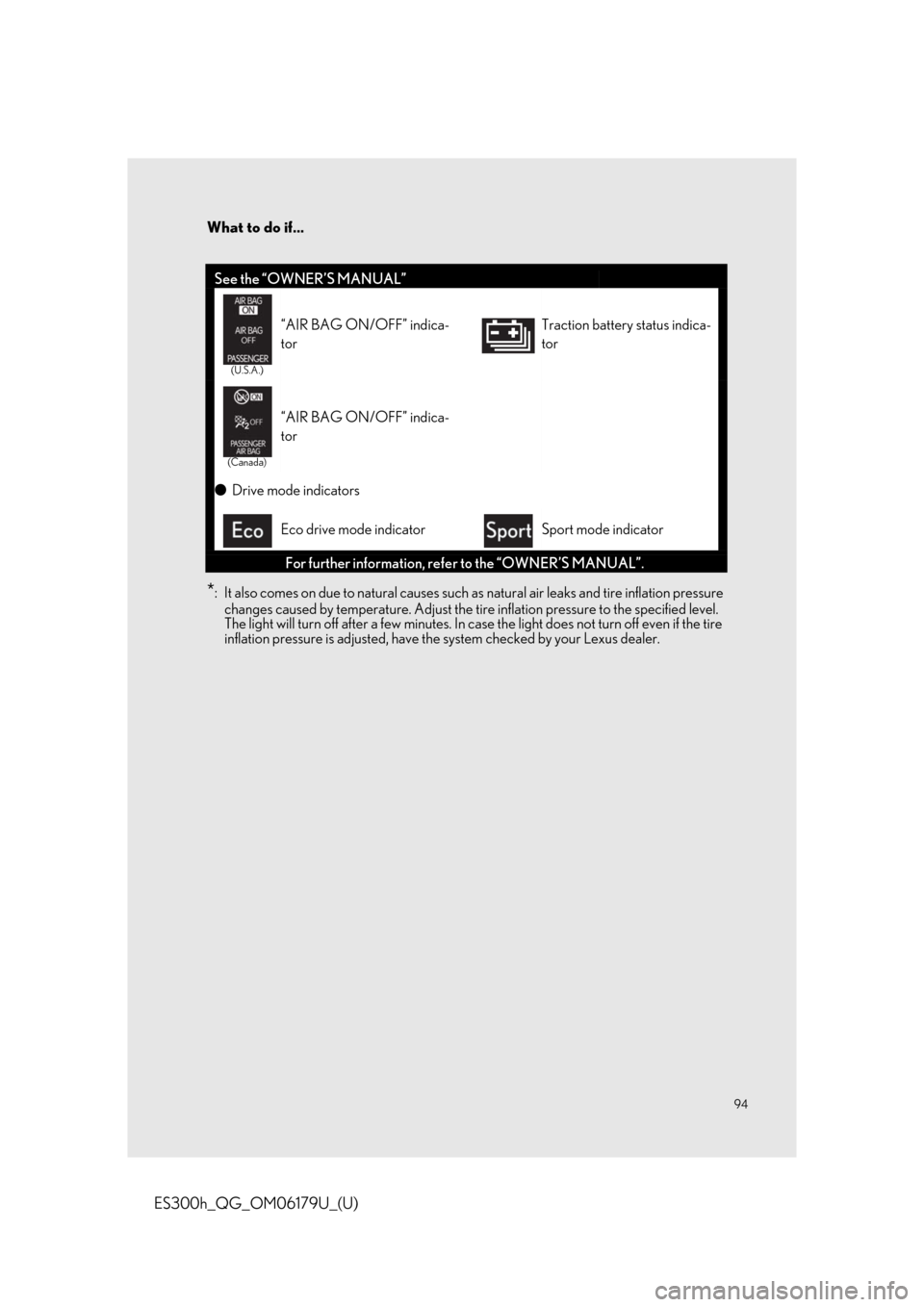 Lexus ES300h 2019  Owners Manual Quick Guide (OM06179U) 94
What to do if...
ES300h_QG_OM06179U_(U)
*: It also comes on due to natural causes such as natural air leaks and tire inflation pressure 
changes caused by temperature. Adjust the tire inflation pre