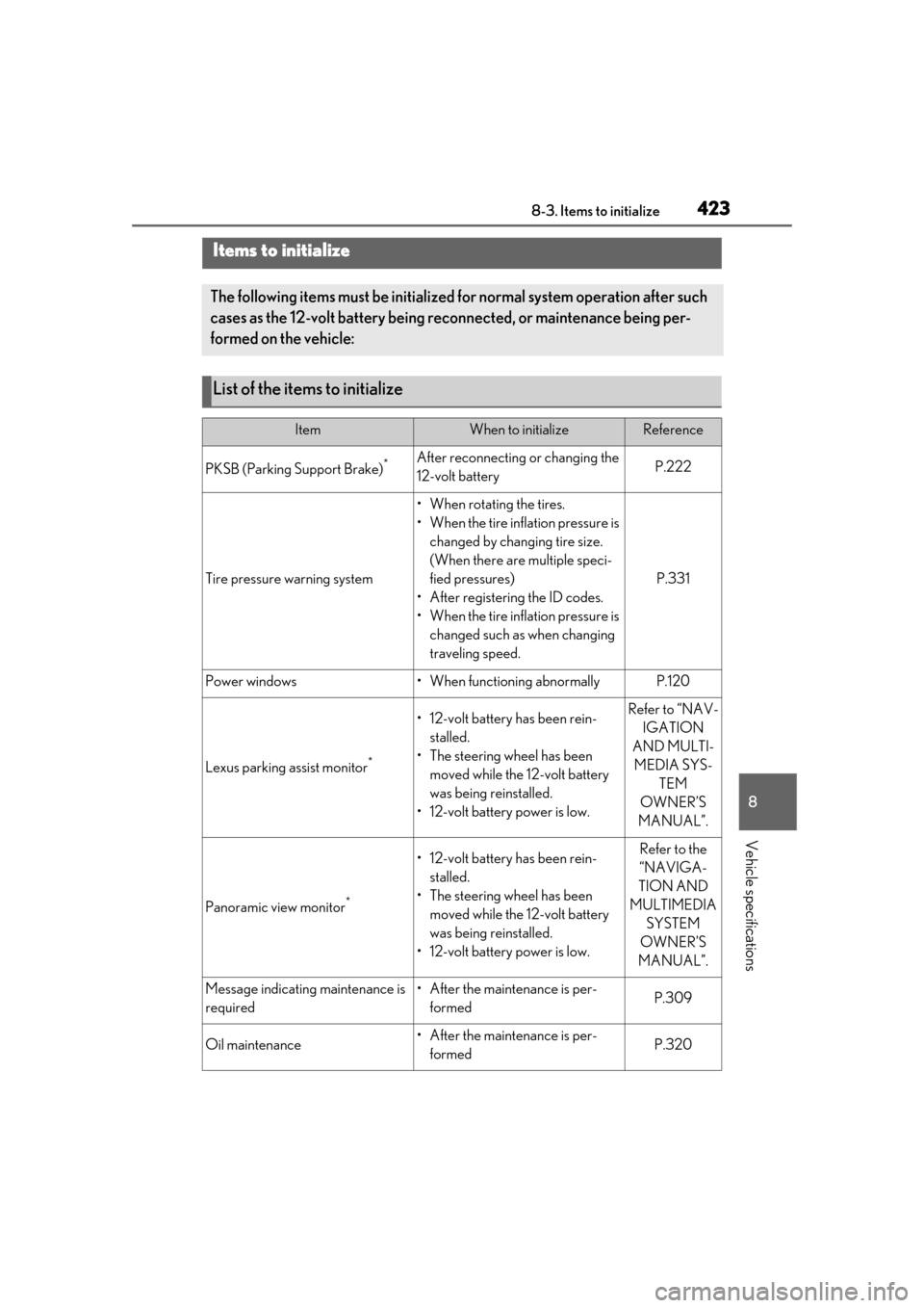 Lexus ES300h 2019  Owners Manual (OM33D00U) 4238-3. Items to initialize
8
Vehicle specifications
8-3.Items to initialize
Items to initialize
The following items must be initialized for normal system operation after such 
cases as the 12-volt ba