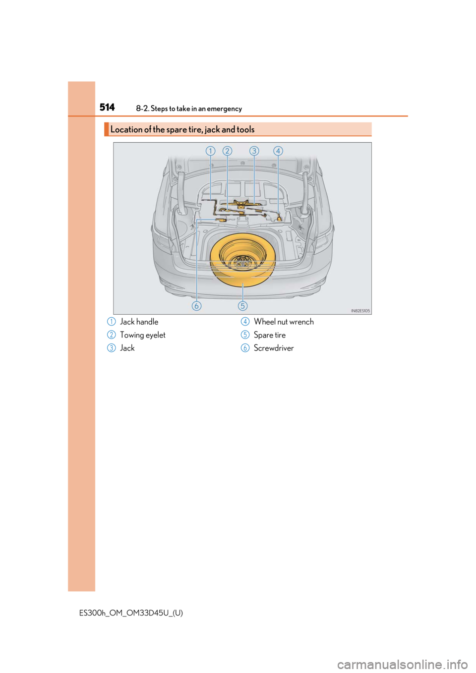 Lexus ES300h 2018  Owners Manual (OM33D45U) 5148-2. Steps to take in an emergency
ES300h_OM_OM33D45U_(U)
Location of the spare tire, jack and tools
Jack handle
Towing eyelet
JackWheel nut wrench
Spare tire
Screwdriver1
2
3
4
5
6 