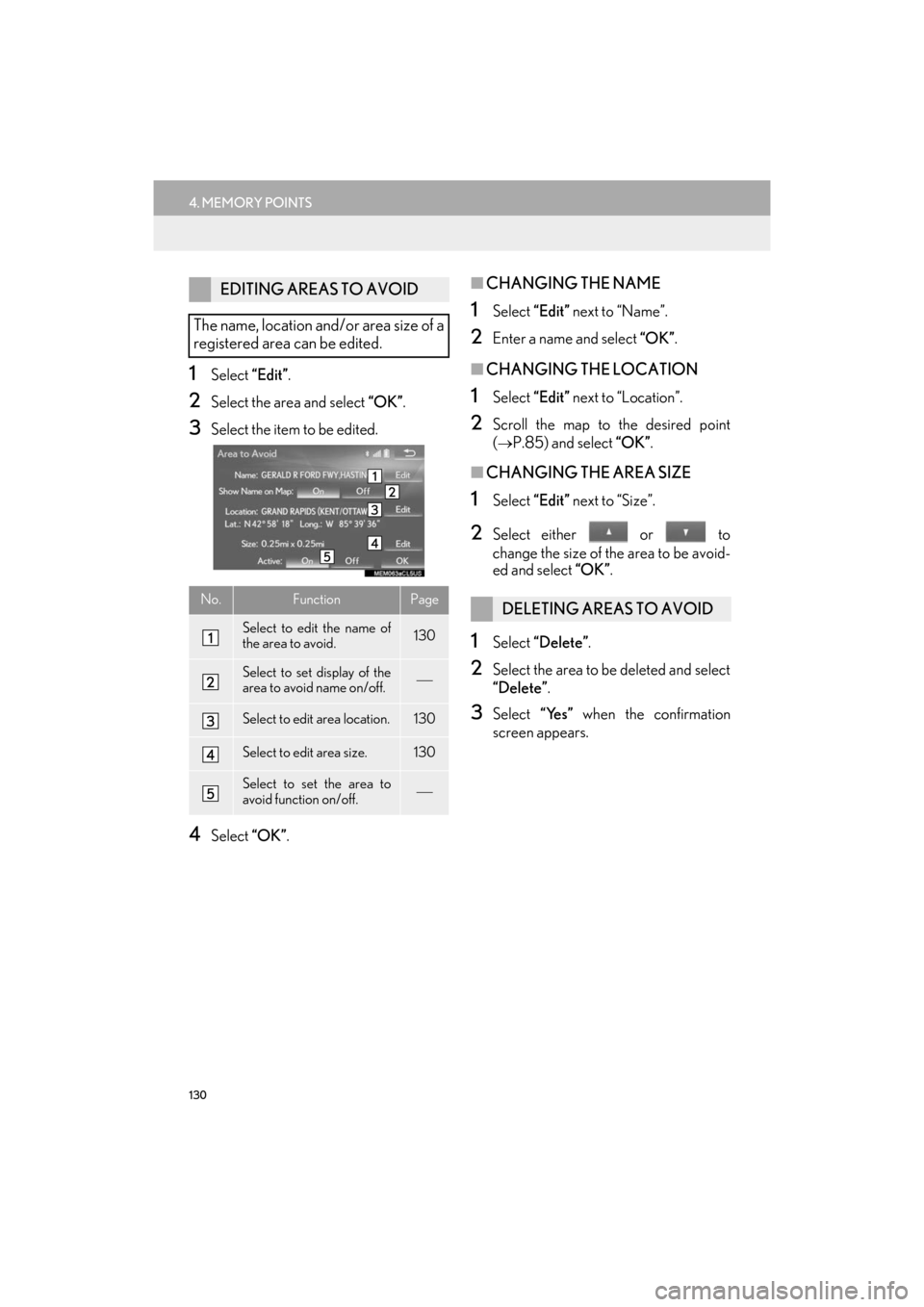 Lexus ES300h 2017 Navigation Manual 130
4. MEMORY POINTS
ES350/300h_Navi_OM33C79U_(U)16.06.22 14:52
1Select “Edit”.
2Select the area and select “OK”.
3Select the item to be edited.
4Select “OK”.
■CHANGING THE NAME
1S Lexus ES300h 2017 Navigation Manual 130
4. MEMORY POINTS
ES350/300h_Navi_OM33C79U_(U)16.06.22 14:52
1Select “Edit”.
2Select the area and select “OK”.
3Select the item to be edited.
4Select “OK”.
■CHANGING THE NAME
1S
